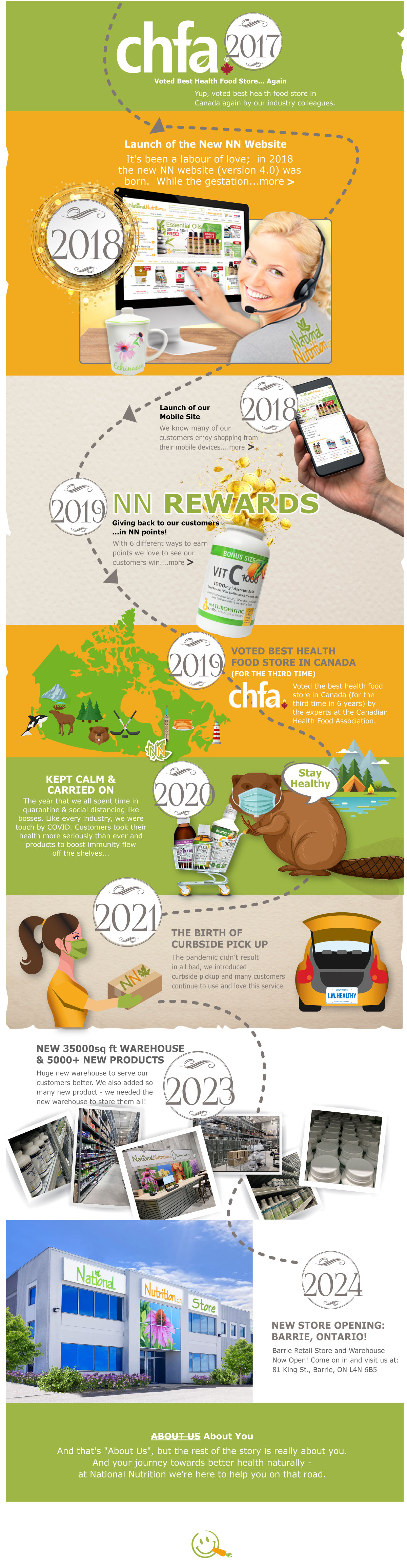 A Story Of a family (National Nutrition) through the ages